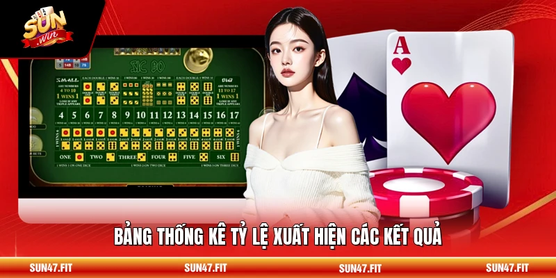 Bảng thống kê tỷ lệ xuất hiện các kết quả